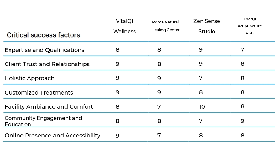Acupuncture and Traditional Medicine business plan competitors