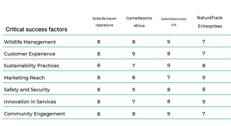 Game Farm Operations business plan competitors
