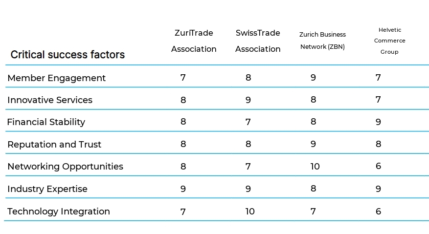 Trade Association Administration business plan competitors