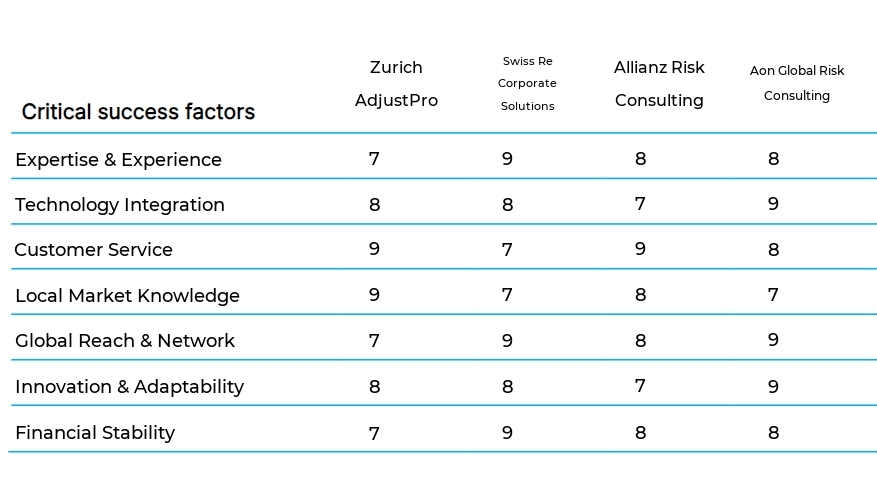 Claims Adjusting and Inspection Services business plan competitors