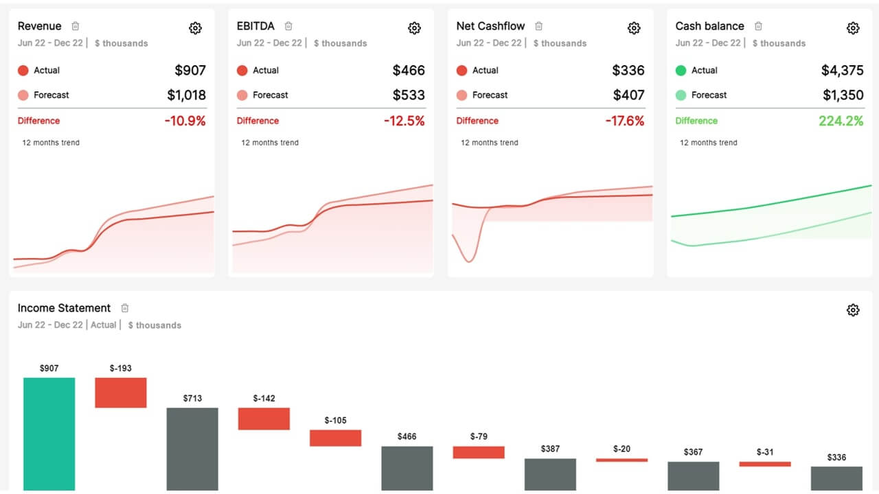 business planning software