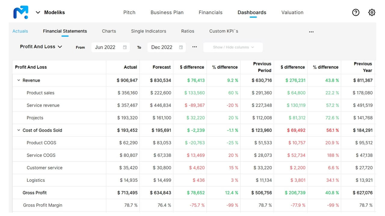 business planning software