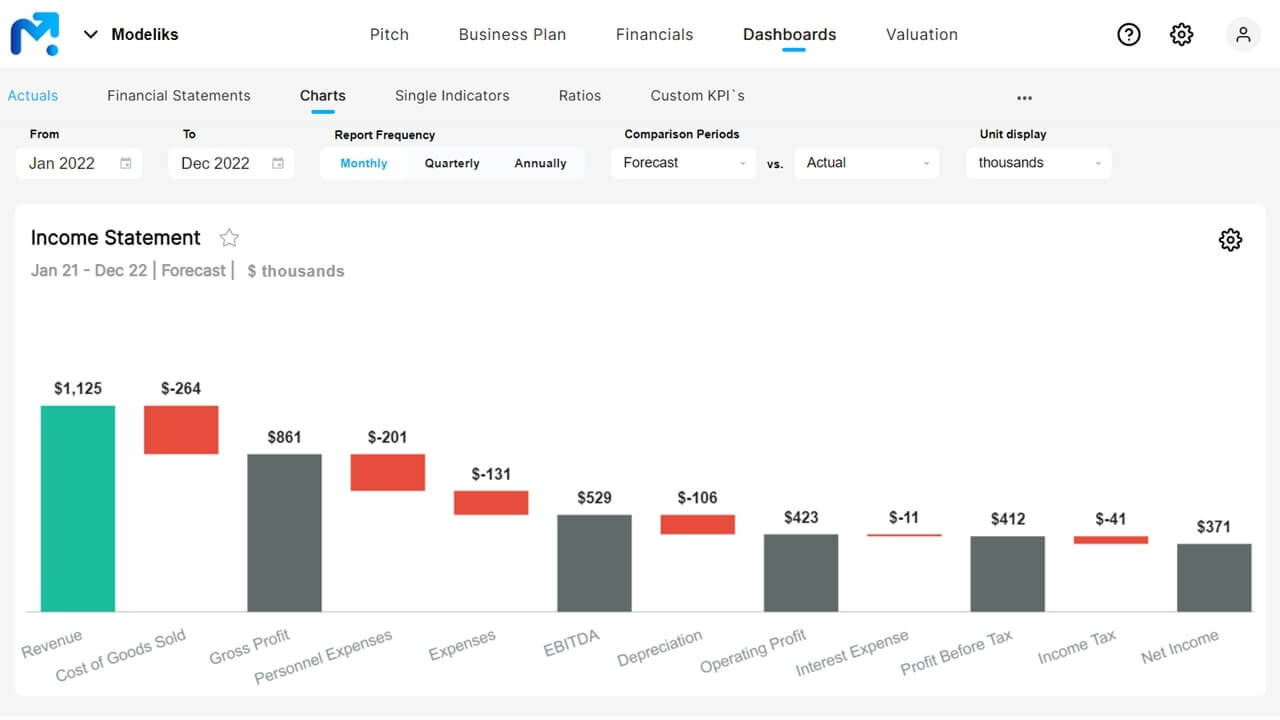 business planning software