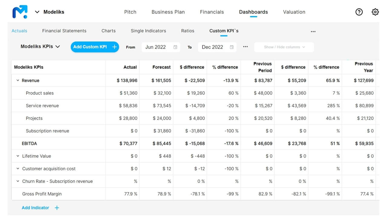 business planning software