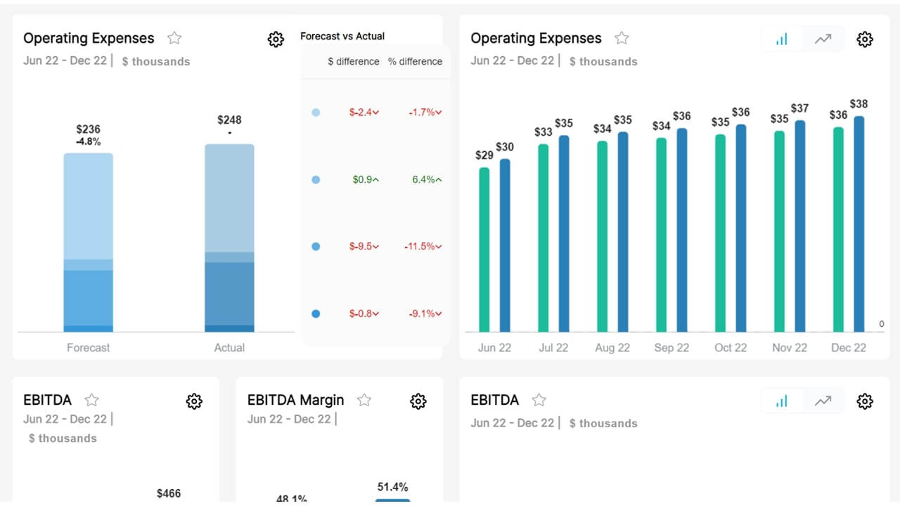 business planning software