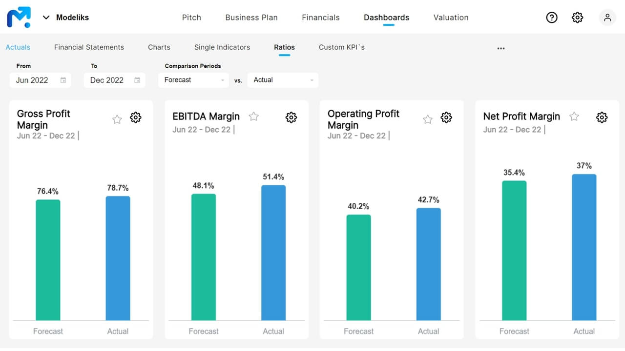 business planning software