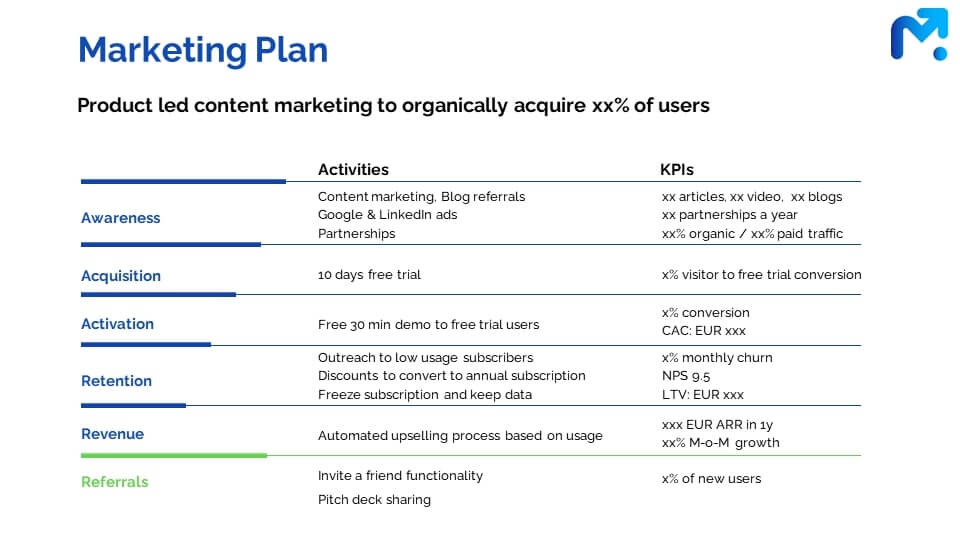 business planning software